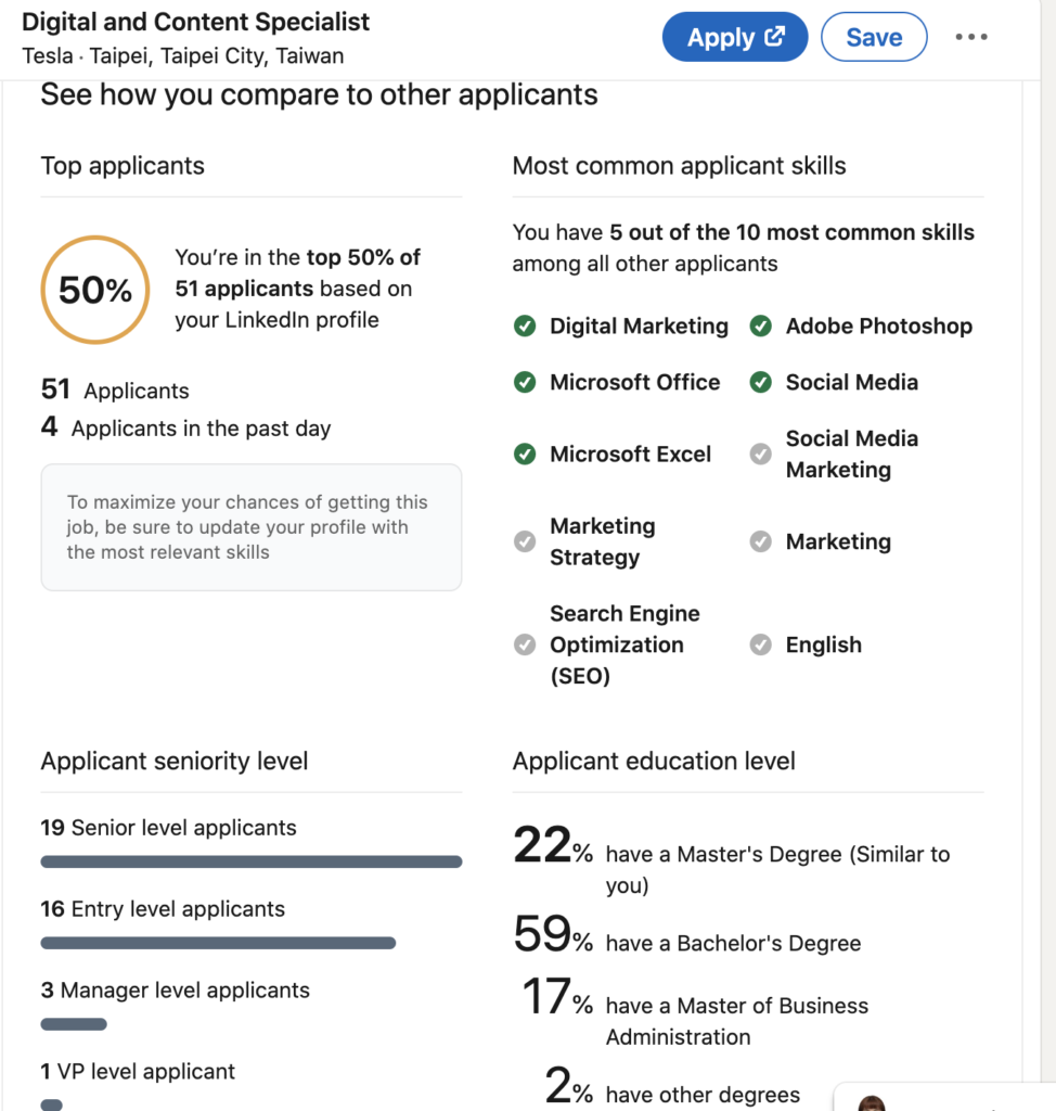 LinkedIn Premium Top applicants