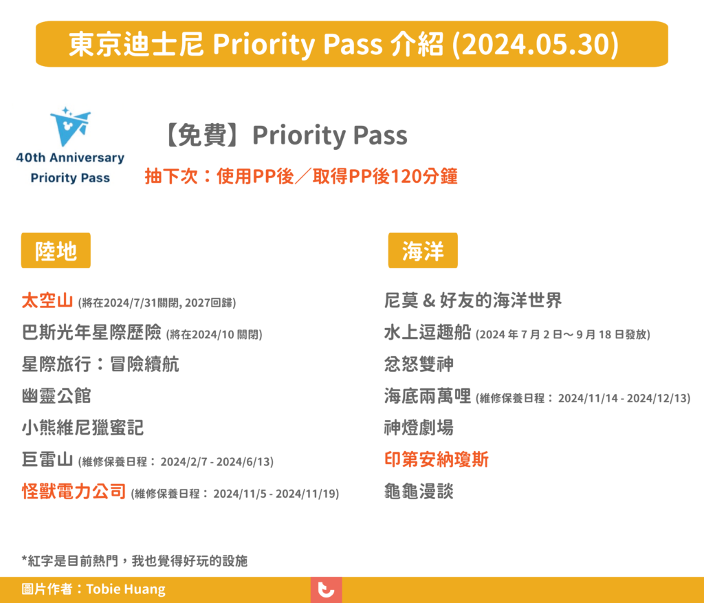 迪士尼 Priority Pass 適用遊樂設施